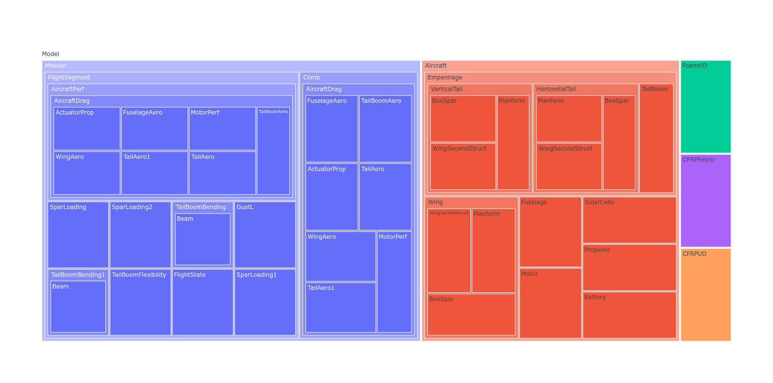 _images/treemap.png